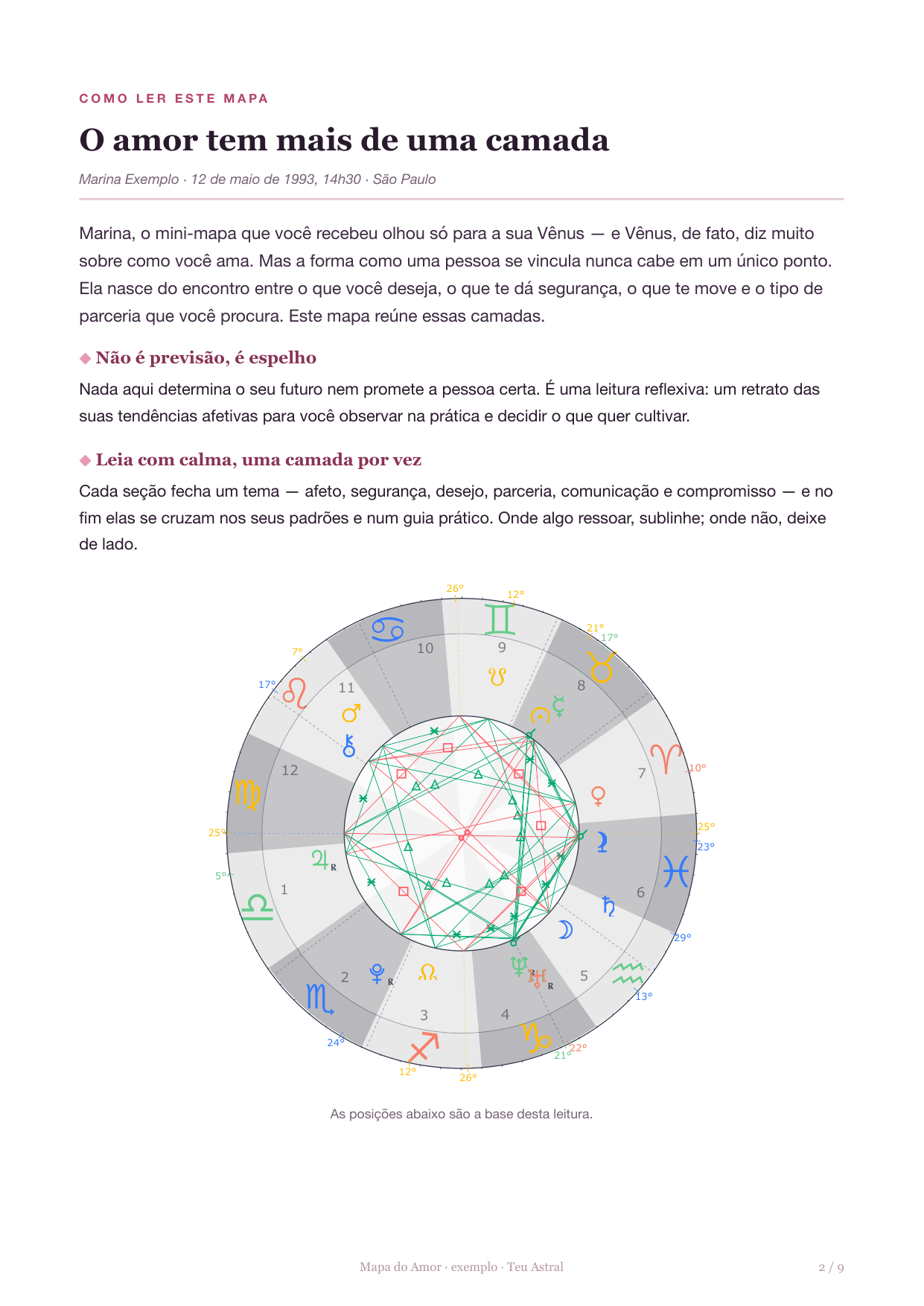 Página de exemplo com a roda astral e a tabela de posições